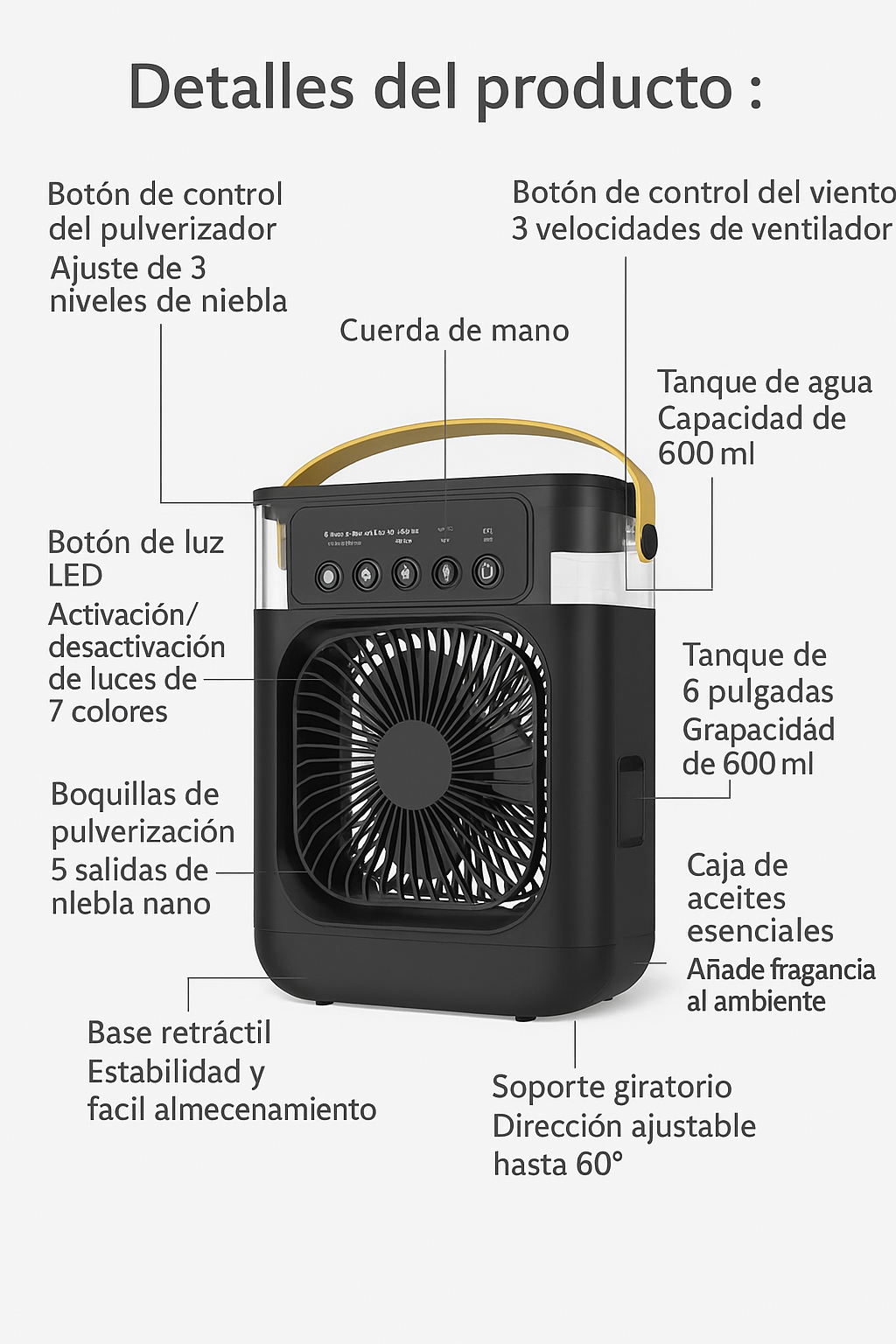 Aire condicionado portátil